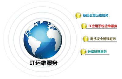 深圳市科榮軟件股份有限公司 信息系統集成服務的專業化實踐者