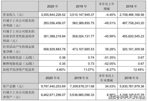 華宇軟件2020年業績腰斬，存貨激增至18億元引關注
