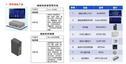 零碳園區建設如何避坑？安科瑞微電網以綜合能源與信息系統集成服務賦能