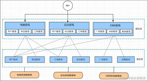 微服務架構 現代信息系統運行與維護的核心框架