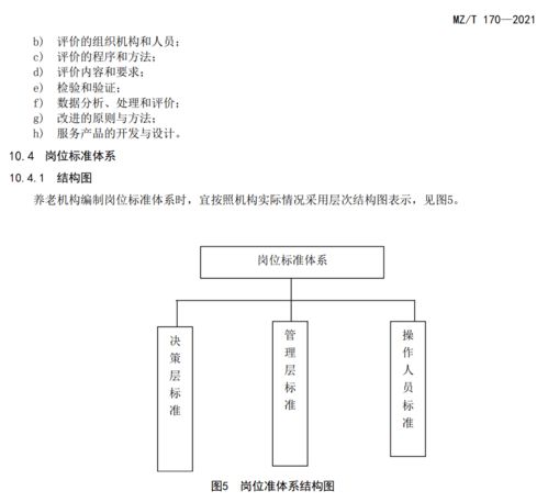 民政部連發(fā)四項(xiàng)標(biāo)準(zhǔn)，構(gòu)建高質(zhì)量養(yǎng)老服務(wù)體系新藍(lán)圖